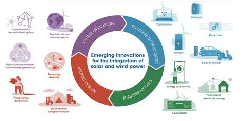 Energy Transition .